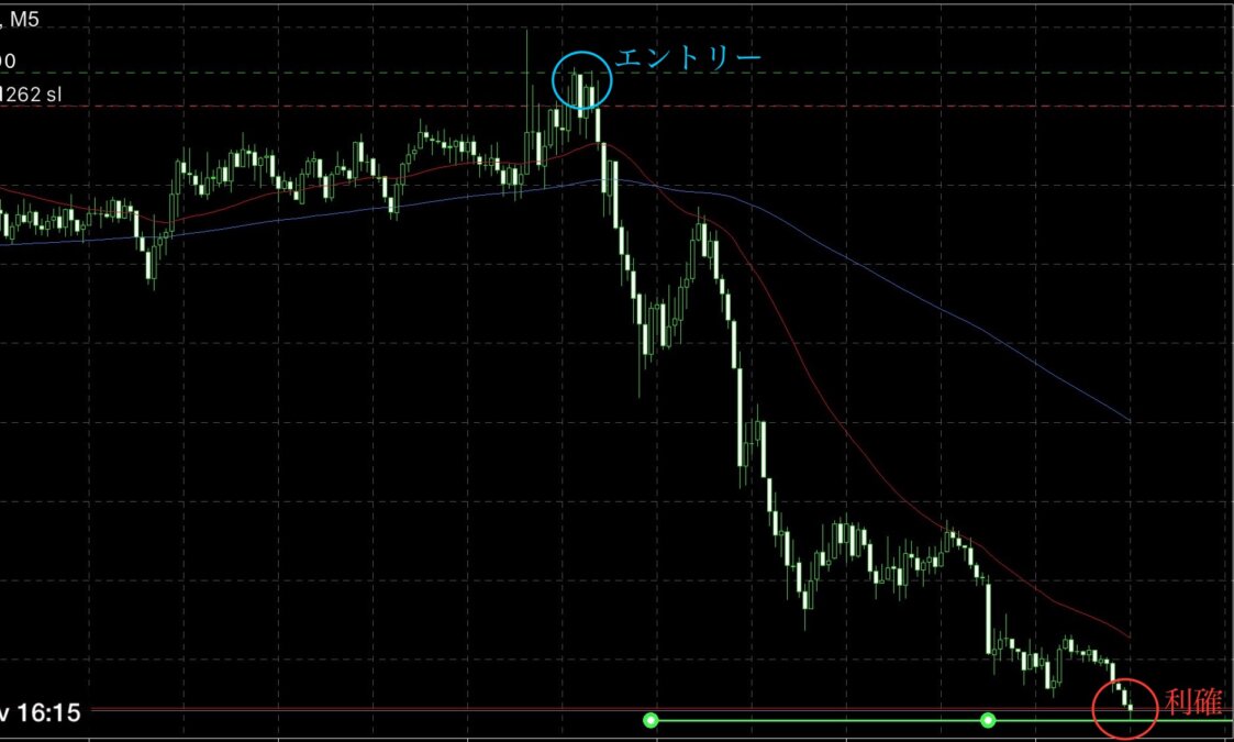 ブログ 7 - チャートは全ての事象を織り込む！巨大ヘッドアンドショルダーを解説