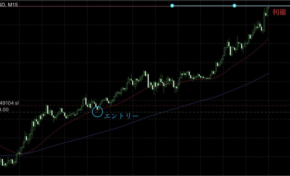 ブログ 9 - N式FX今週のトレード結果！1ポジ300PIPS＋600PIPS獲得を振り返ります！
