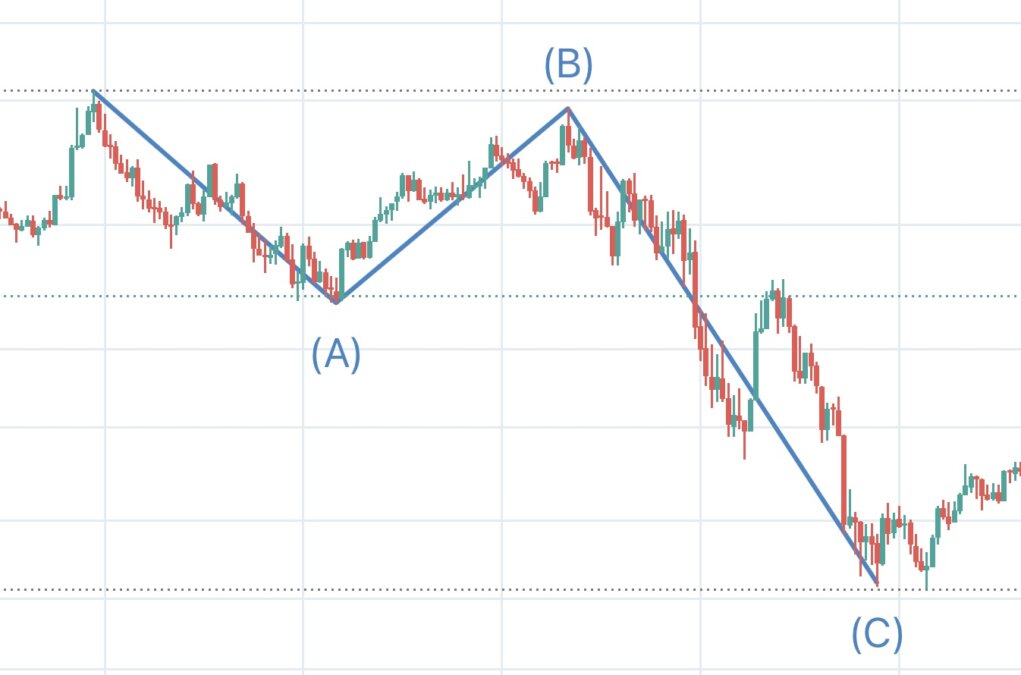 ブログ 1 - 待ち構えポイント未達時の対応術：N式エントリー戦略を公開