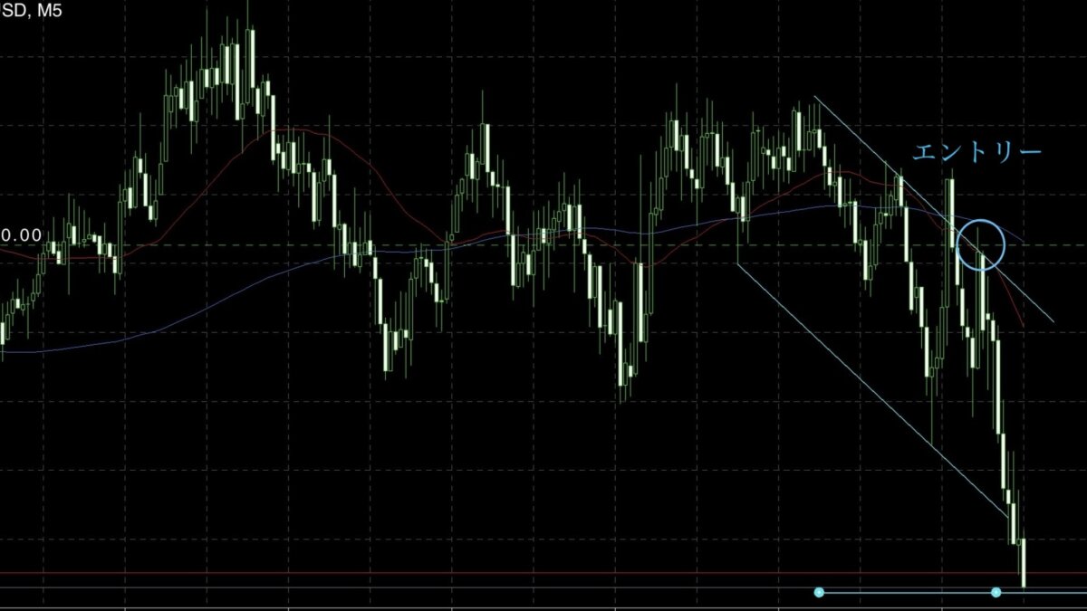 ブログ 10 - N式壱ノ型で掴む！FOMC完全攻略トレードを紹介！