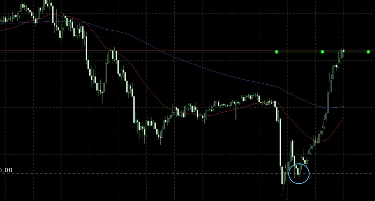 ブログ 4 - 待ち構えポイント未達時の対応術：N式エントリー戦略を公開
