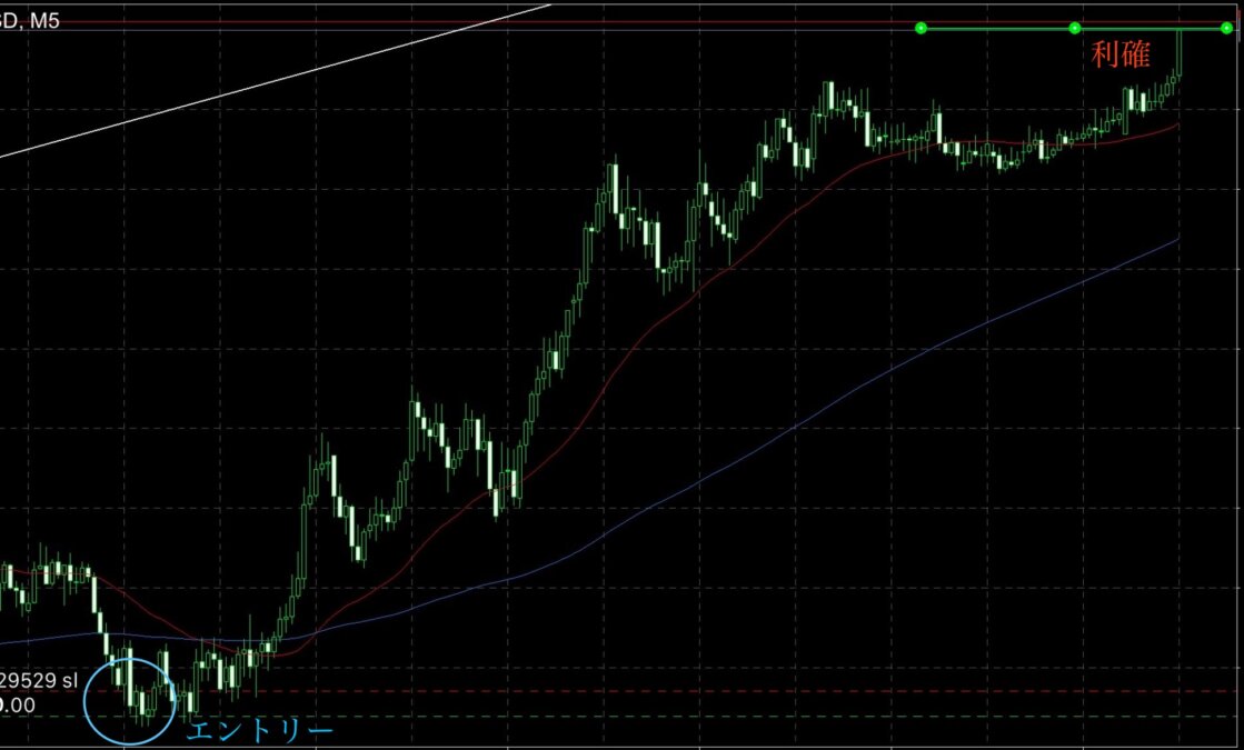 ブログ 7 - 勝率ではなく確度の高さを重視！壱ノ型で1400pipsの成果