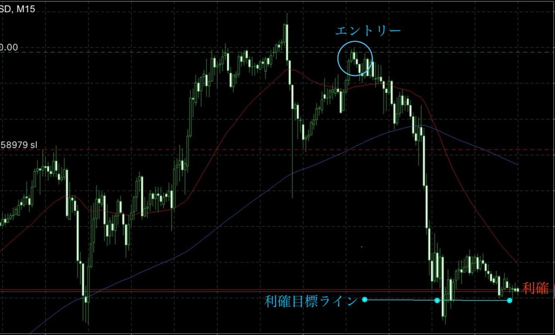 ブログ 8 - 勝率ではなく確度の高さを重視！壱ノ型で1400pipsの成果