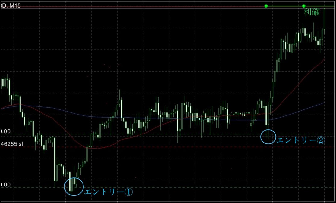 チャート① - N式FX!GOLDトレードで1710pips獲得！今週の分析