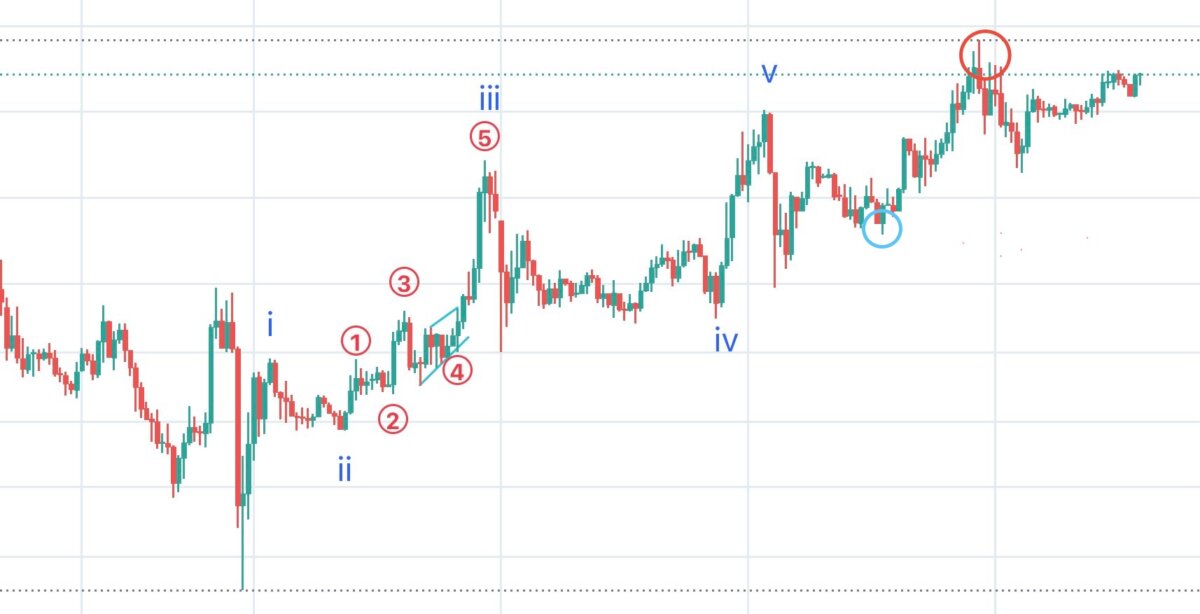 ブログ 1 - 新年あけましておめでとうございます！まずは1月9日の振り返りから
