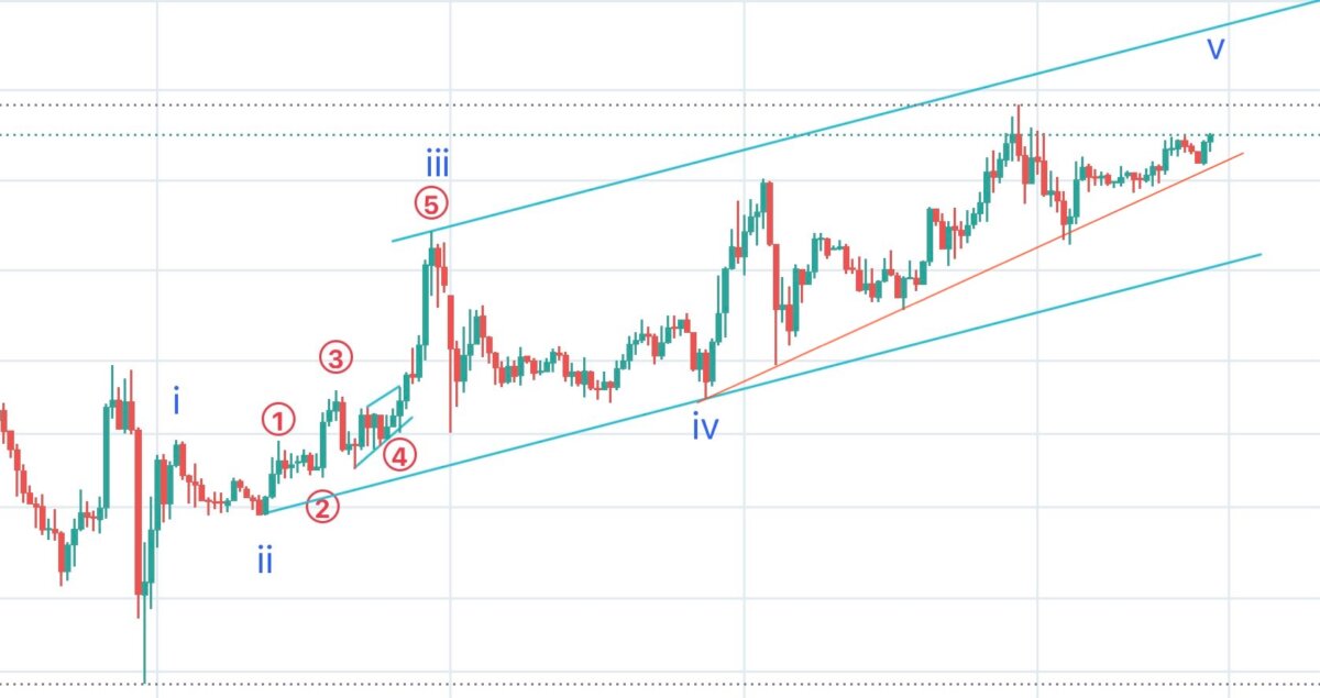 ブログ 3 - 新年あけましておめでとうございます！まずは1月9日の振り返りから