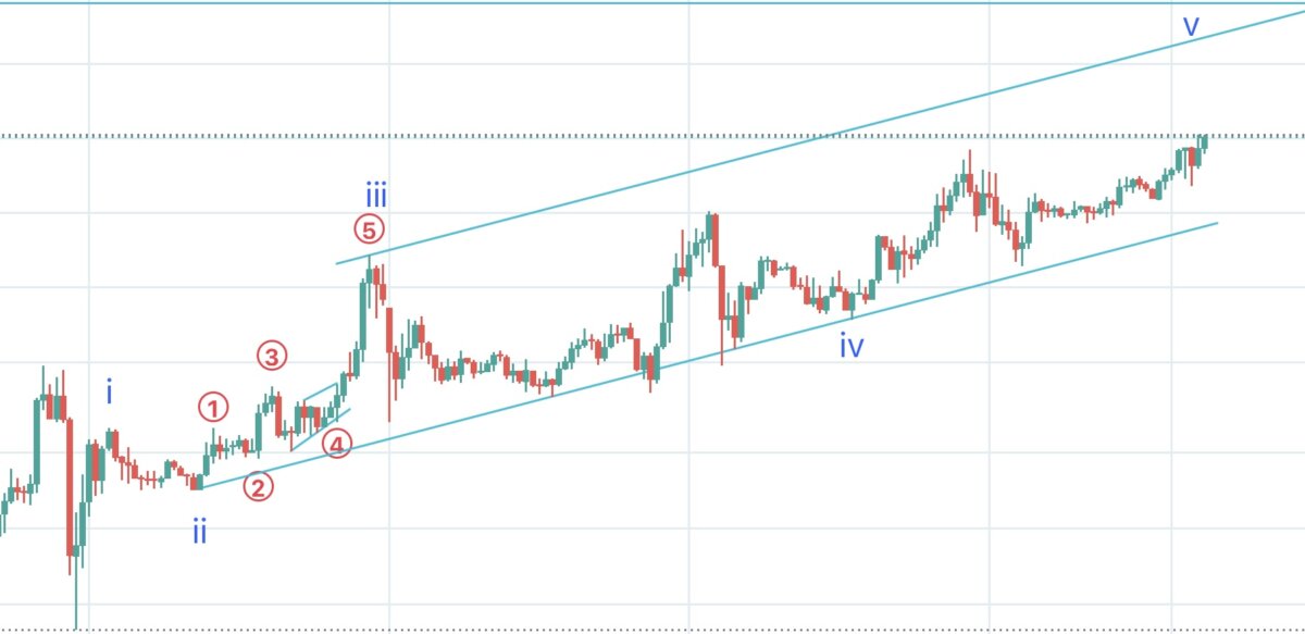 ブログ 4 - 新年あけましておめでとうございます！まずは1月9日の振り返りから