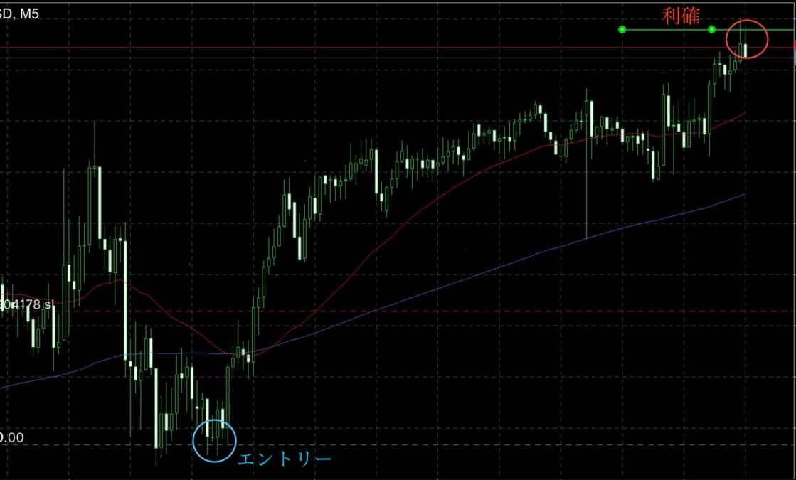 ブログ1 1 - N式GOLD！壱ノ型監視&環境認識と15-16日のトレード分析