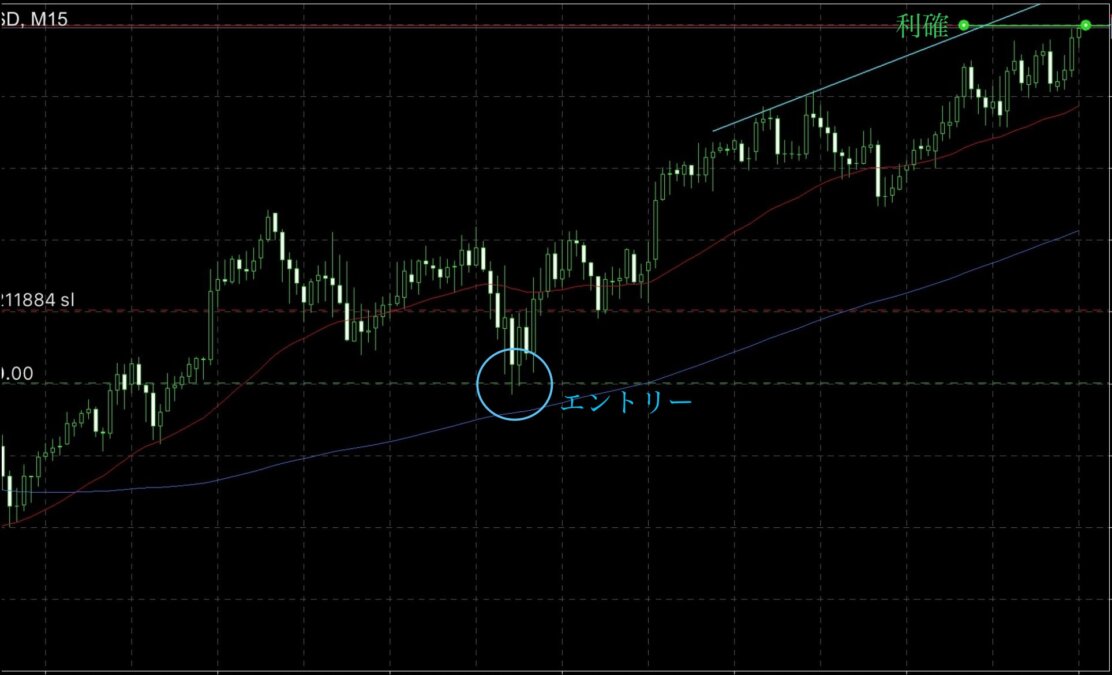 ブログ 2 - N式押し目買い！正しい学習と地道な積み重ねが成果への最短ルート