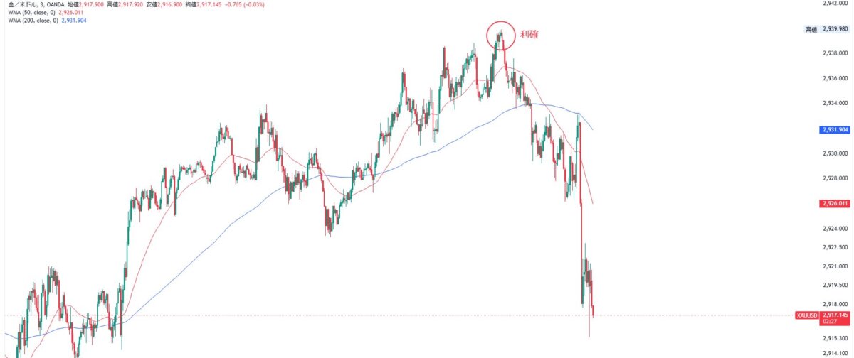 ブログ 4 - N式押し目買い！正しい学習と地道な積み重ねが成果への最短ルート