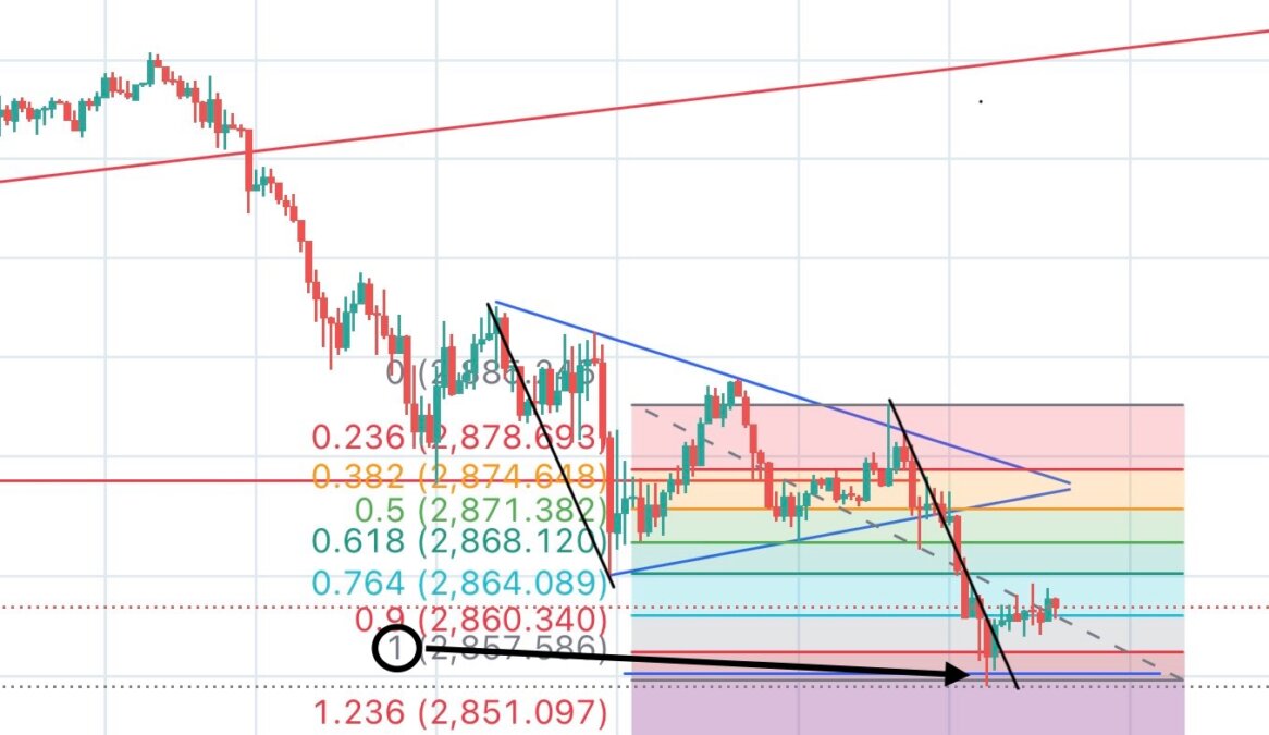 ブログ 7 - 相場の転換点と修正エリアの見極め方について解説します！