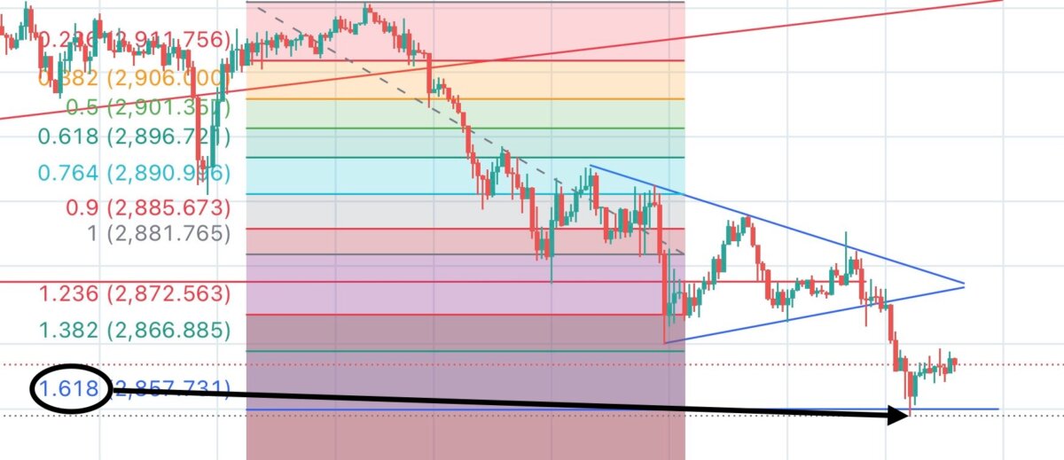 ブログ 8 - 相場の転換点と修正エリアの見極め方について解説します！