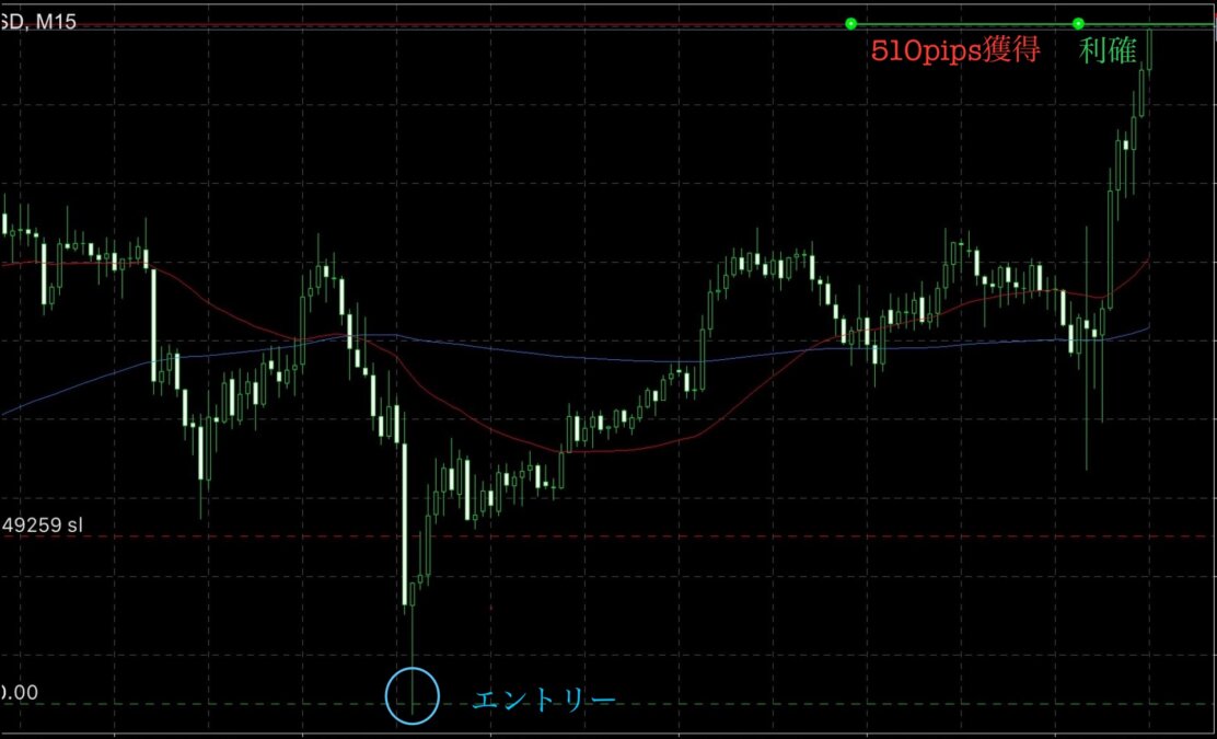 ブログ - 相場の『行って来いの動き』を待つ！解析と戦略