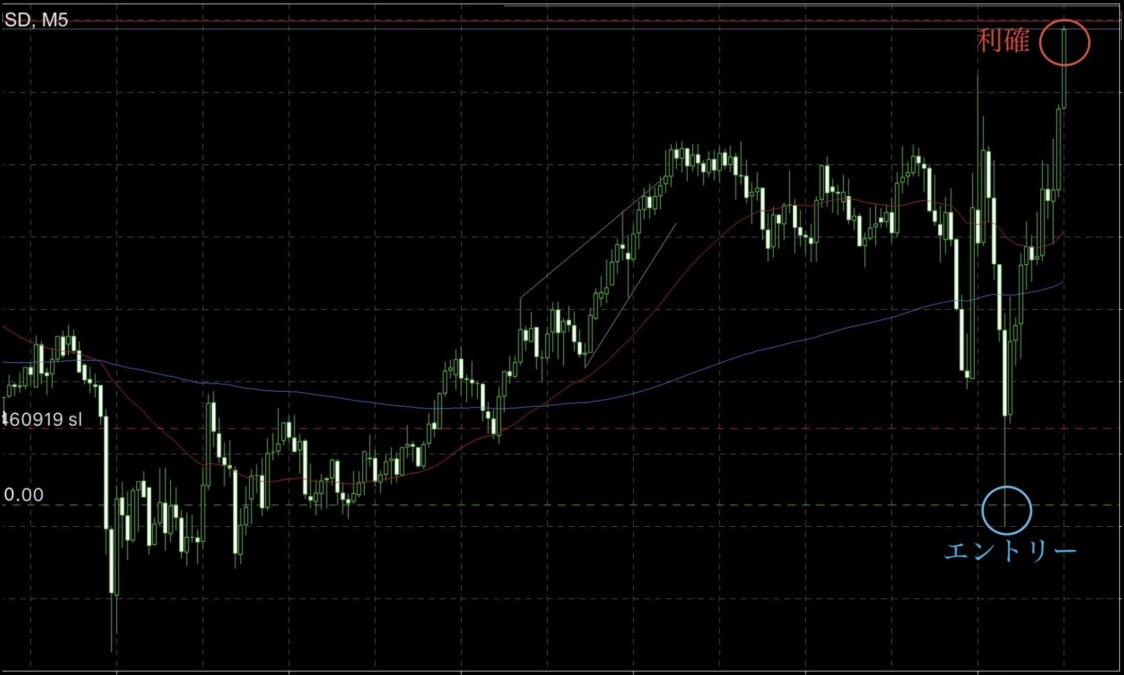ブログ 1 - 3月7日の雇用統計トレードの振り返りと考察