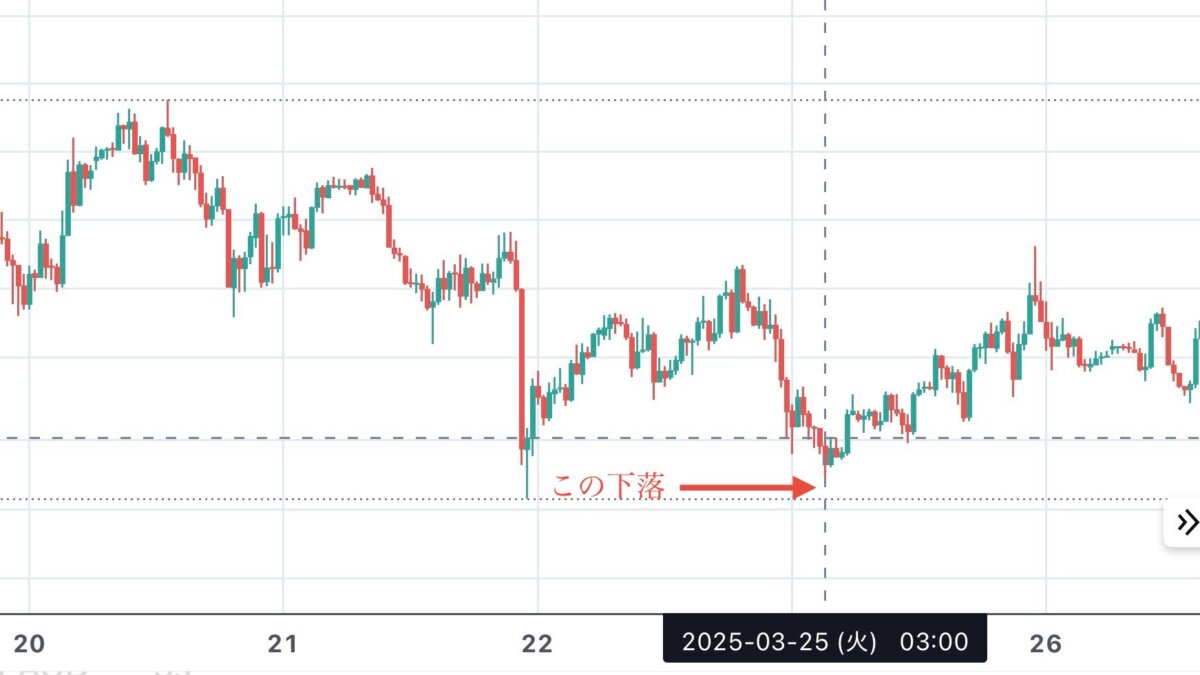ブログ 10 - GOLD戦略考察：壱ノ型監視で捉えたロングのチャンス