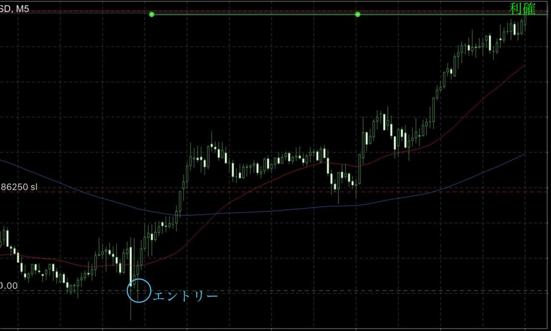 ブログ 2 - ゴールド相場の波に乗る！ロング戦略と修正監視のポイント