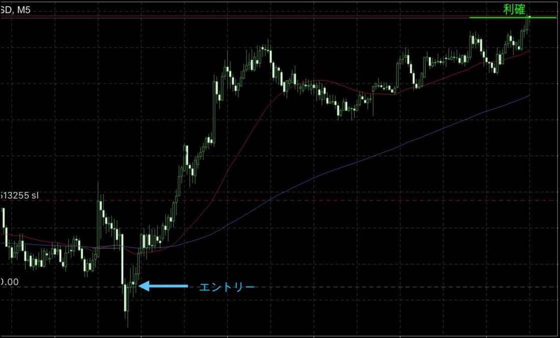 ブログ 3 - ゴールド相場の波に乗る！ロング戦略と修正監視のポイント