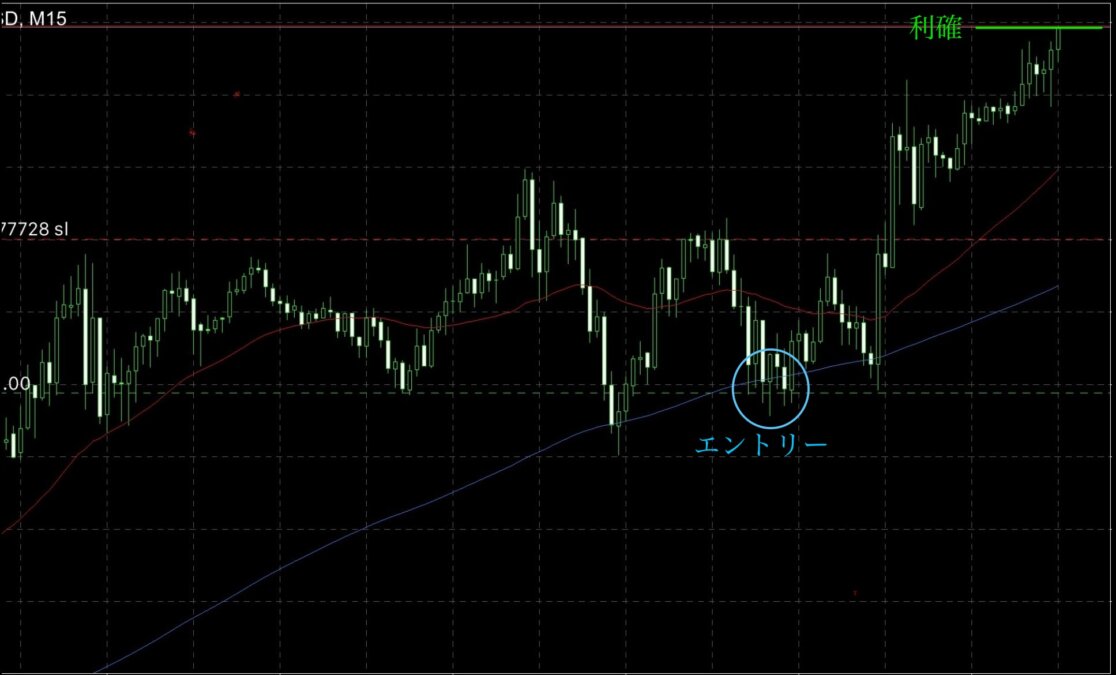 ブログ 5 - GOLDトレード振り返り：的確なエントリーと修正エリアの極意