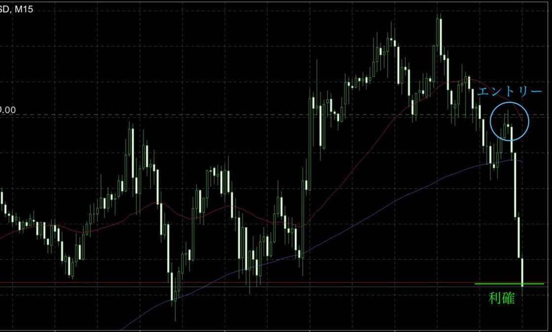 ブログ 6 - GOLDトレード振り返り：的確なエントリーと修正エリアの極意