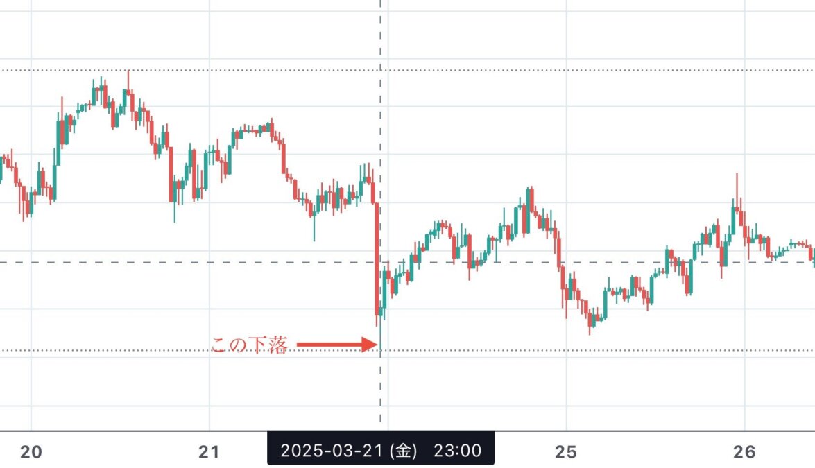 ブログ 8 - GOLD戦略考察：壱ノ型監視で捉えたロングのチャンス