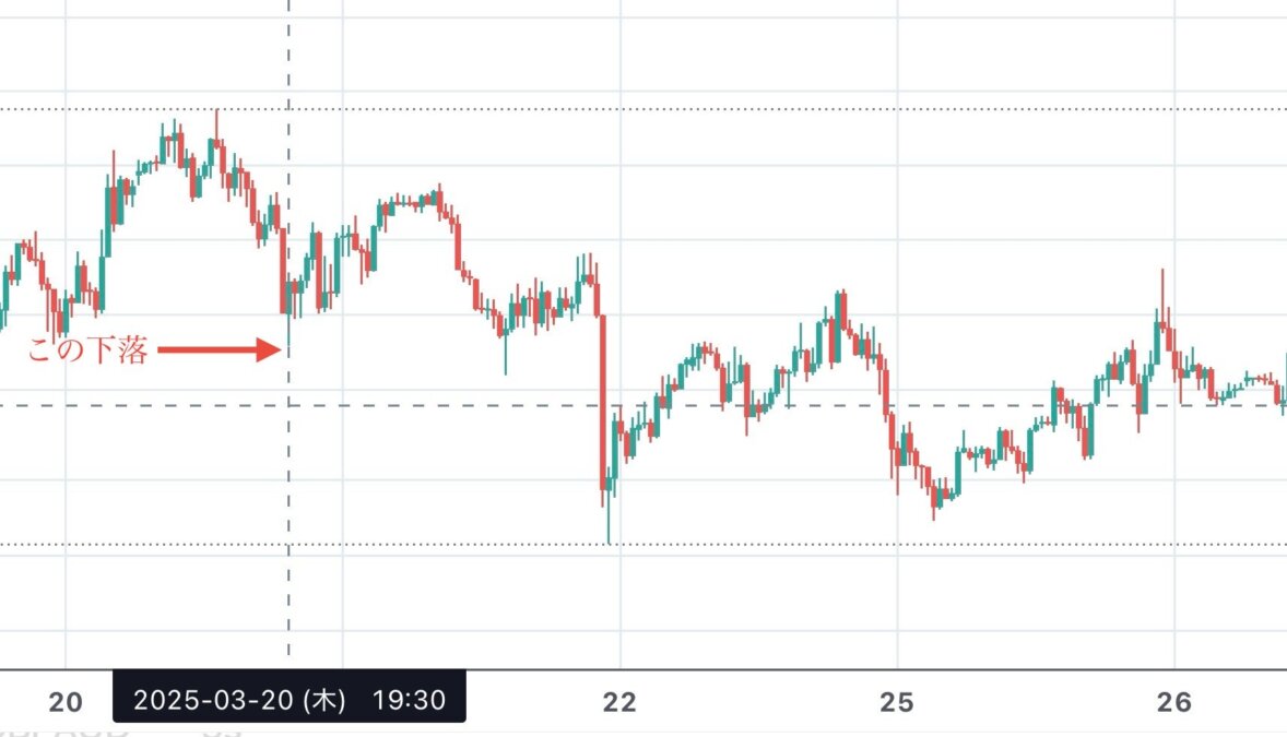 ブログ 9 - GOLD戦略考察：壱ノ型監視で捉えたロングのチャンス