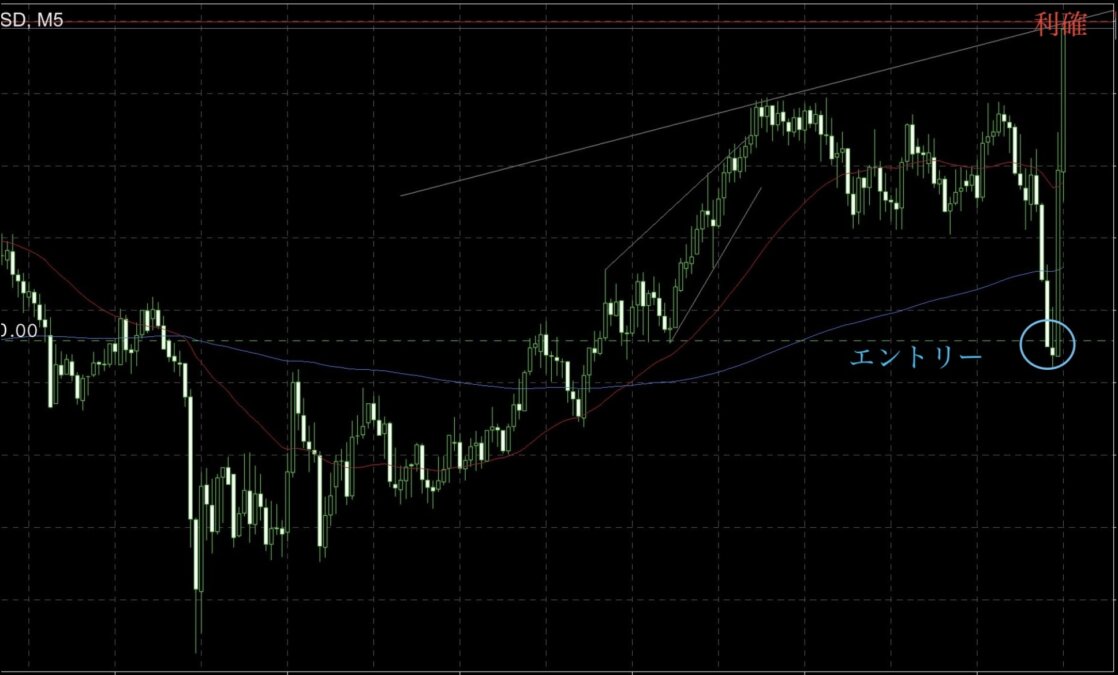 ブログ - 3月7日の雇用統計トレードの振り返りと考察