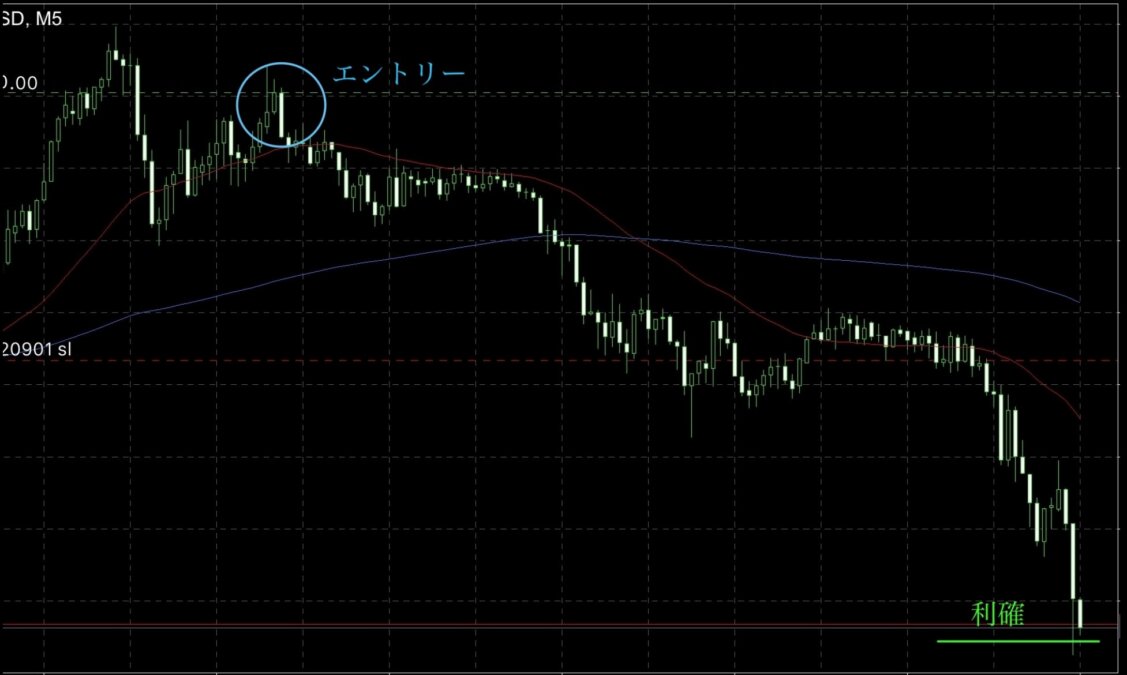 ブログ 1 - 【動画あり】GOLDトレードで2410pips！注目の4月4日エントリー戦略とは？