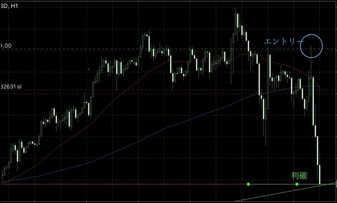 ブログ 2 - 【動画あり】GOLDトレードで2410pips！注目の4月4日エントリー戦略とは？