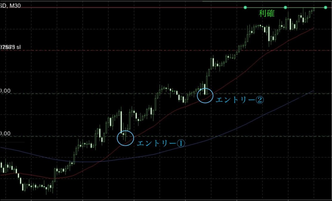 ブログ 3 - 3130pips獲得！稽古なき者、勝利なし。試合に挑む前にやるべきこととは？