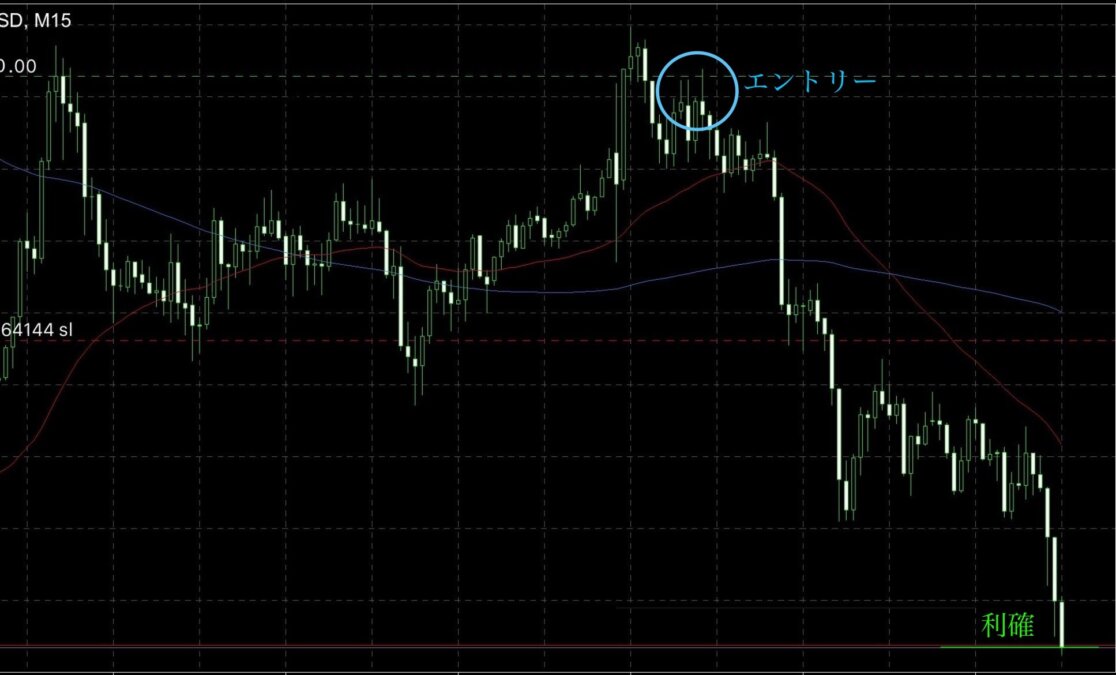 ブログ 7 - トレンドを制する者が市場を制す！勝ち続けるための振り返りの習慣