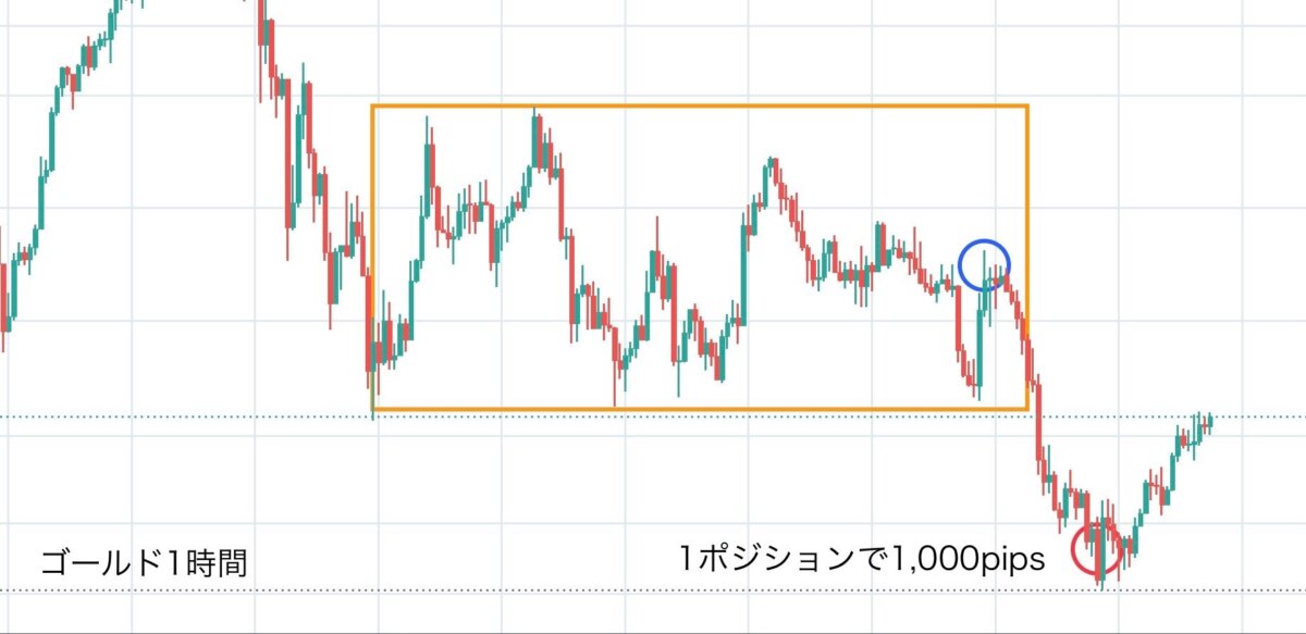 ブログ 1 - チャート構造の本質に迫る！フラクタル的視点と実戦トレード解説