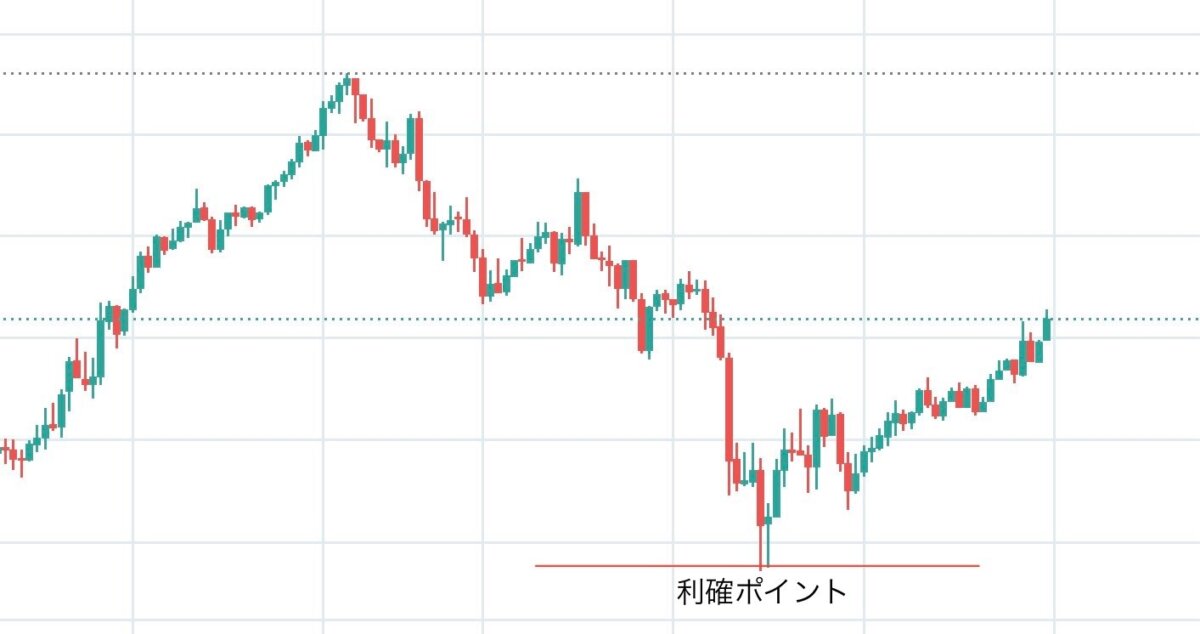 ブログ 10 - 待つ力が勝敗を分ける！「勝てばいい」を超えた、本質的トレードとは？