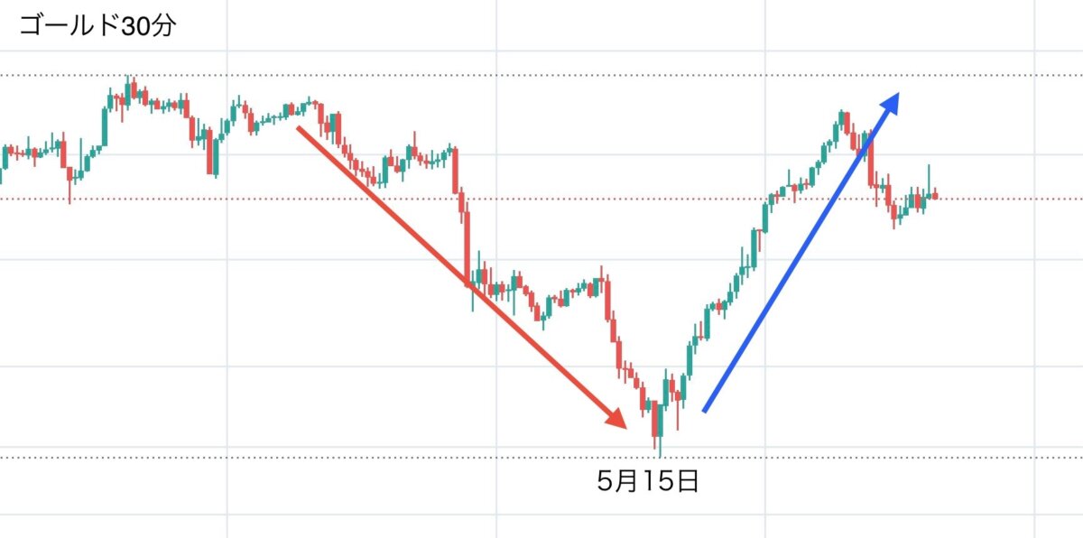 ブログ 5 - 待つ力が勝敗を分ける！「勝てばいい」を超えた、本質的トレードとは？