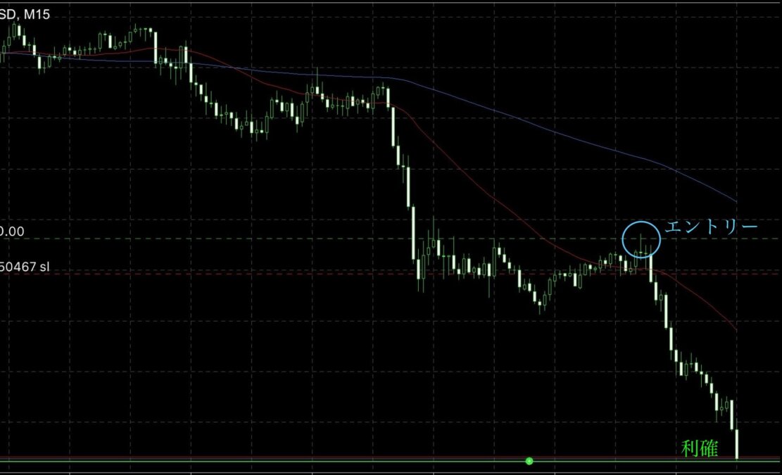 ブログ 7 - 待つ力が勝敗を分ける！「勝てばいい」を超えた、本質的トレードとは？