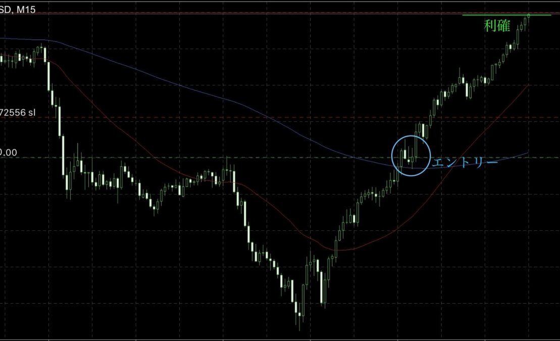 ブログ 8 - 待つ力が勝敗を分ける！「勝てばいい」を超えた、本質的トレードとは？
