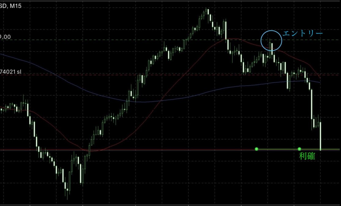 ブログ 9 - 待つ力が勝敗を分ける！「勝てばいい」を超えた、本質的トレードとは？