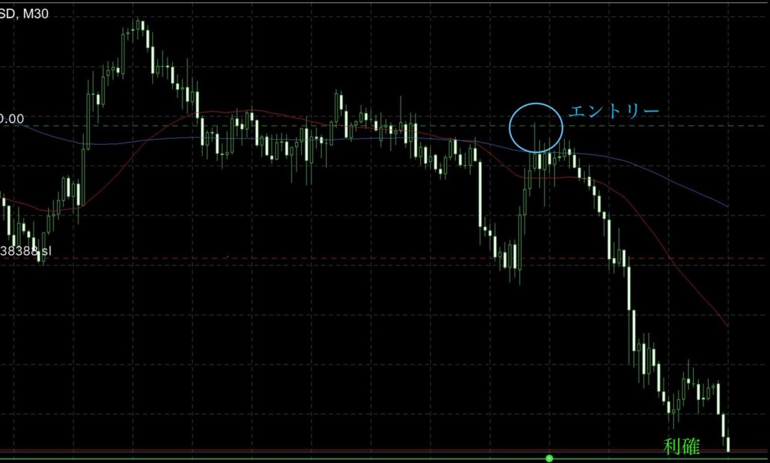 ブログ - チャート構造の本質に迫る！フラクタル的視点と実戦トレード解説