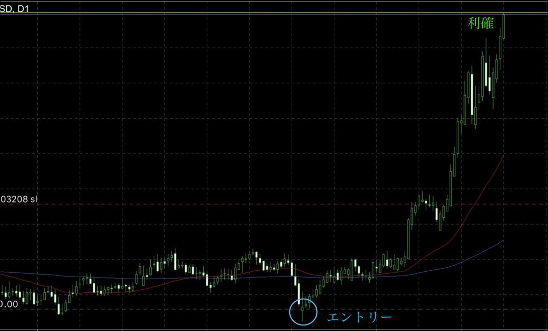 ブログ 11 - 「小は大を兼ねる」トレードの極意｜時間足の本質を見抜く視点とは？