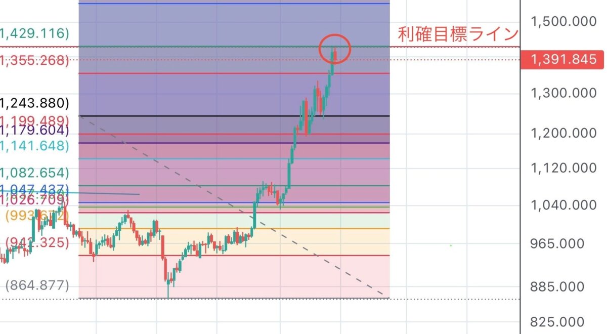ブログ 12 - 「小は大を兼ねる」トレードの極意｜時間足の本質を見抜く視点とは？