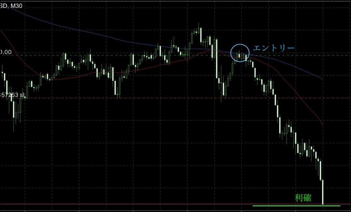 ブログ 13 - 「小は大を兼ねる」トレードの極意｜時間足の本質を見抜く視点とは？