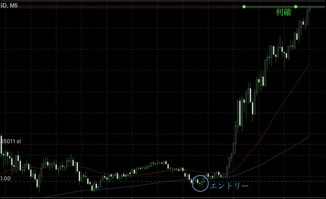 ブログ 4 - 「波の延長」を制する者が相場を制す｜環境認識とエントリー判断の極意