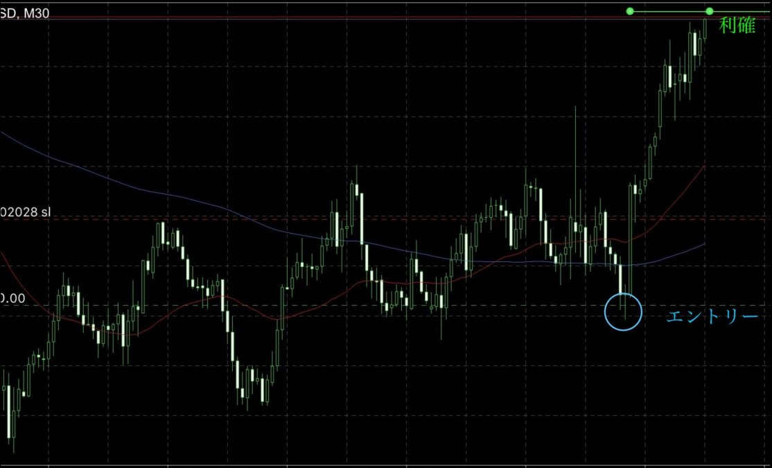 ブログ 5 - 「波の延長」を制する者が相場を制す｜環境認識とエントリー判断の極意