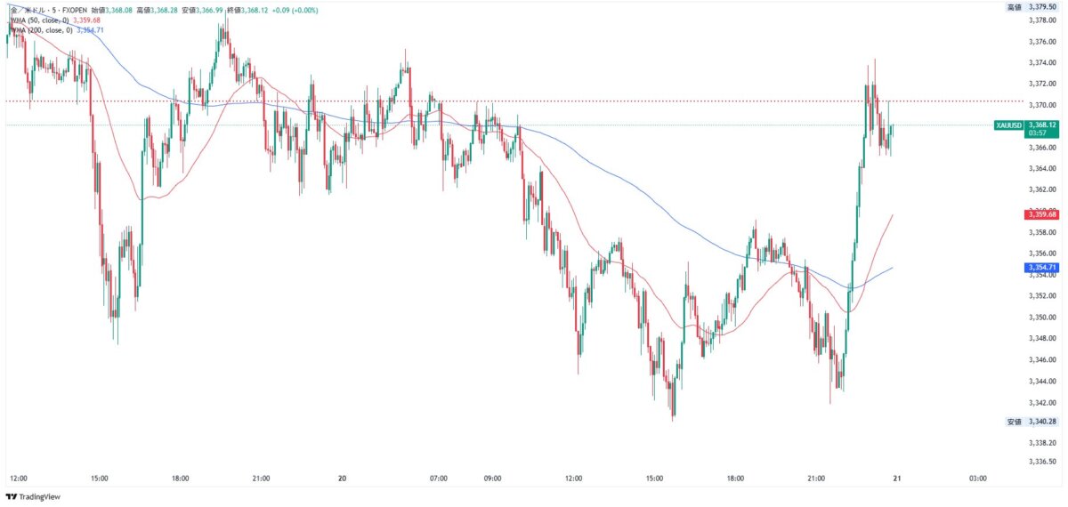 ブログ 7 - 「木を見て森を見て、また木を見る」環境認識がトレード成績を左右する理由