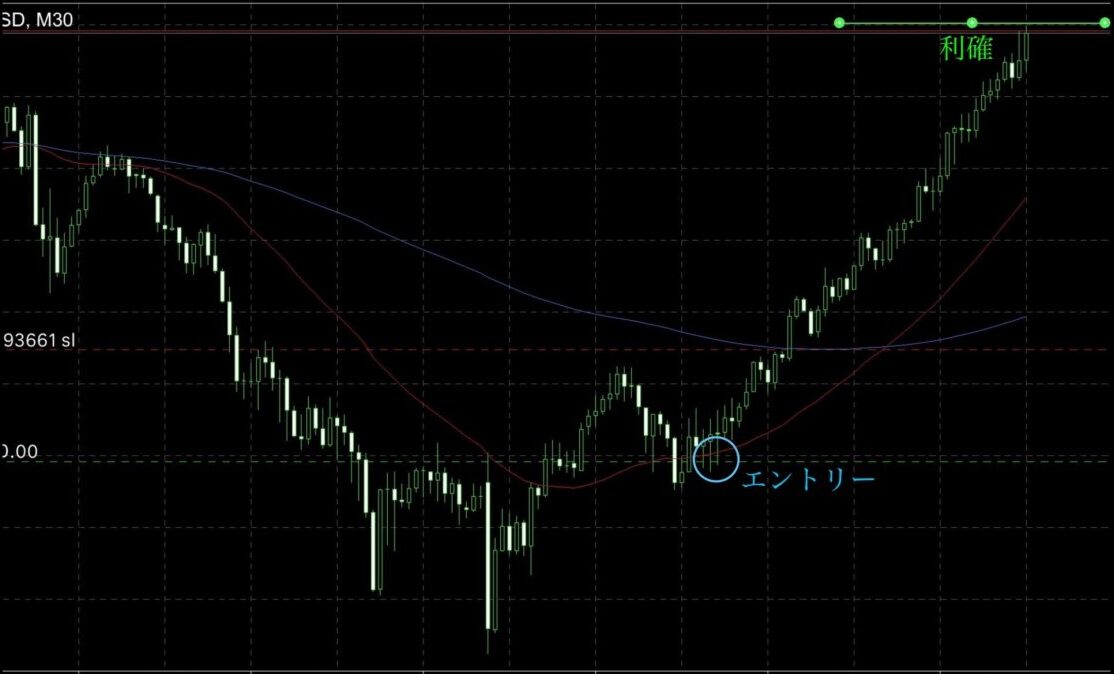 ブログ 1 e1751598648794 - 比率×挙動×ライン｜N式チャート分析（GOLD 6/30〜7/3）