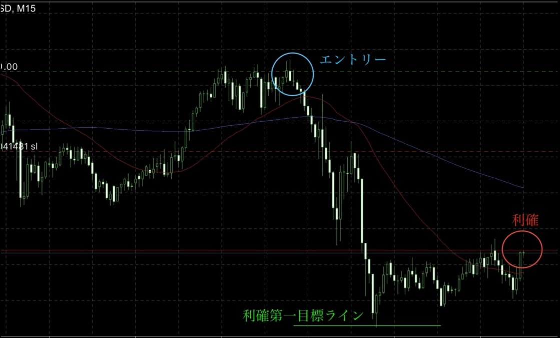 ブログ 10 - GOLDの乱高下に勝つ！構造理解で逆転負けを防ぐ実践トレード解説