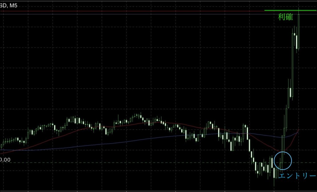 ブログ 11 - GOLDの乱高下に勝つ！構造理解で逆転負けを防ぐ実践トレード解説