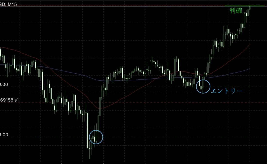 ブログ 12 - GOLDの乱高下に勝つ！構造理解で逆転負けを防ぐ実践トレード解説