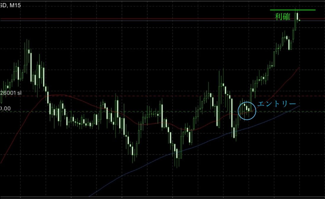 ブログ 2 - 比率×挙動×ライン｜N式チャート分析（GOLD 6/30〜7/3）