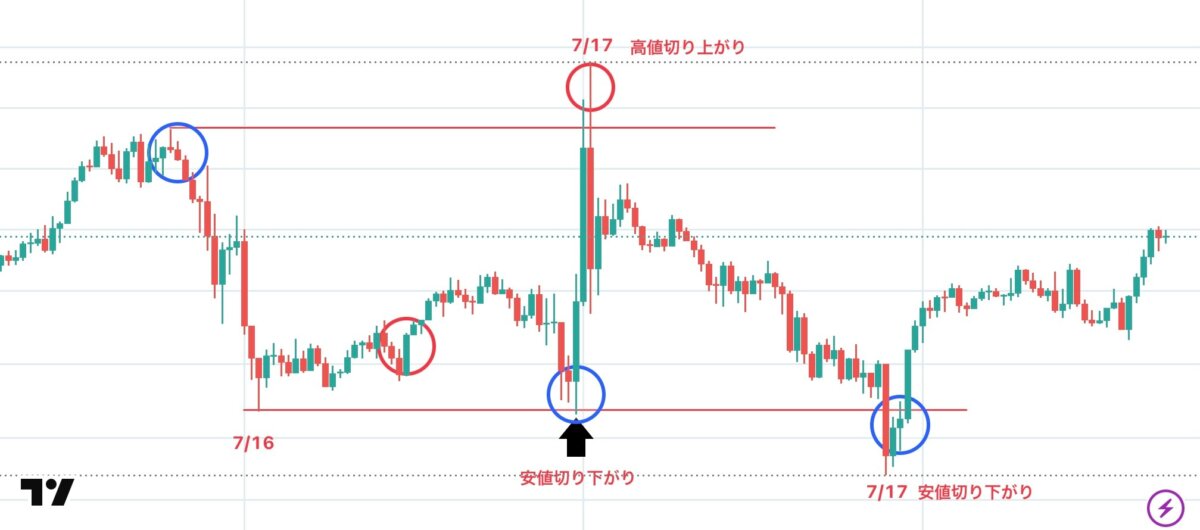 ブログ 9 - GOLDの乱高下に勝つ！構造理解で逆転負けを防ぐ実践トレード解説