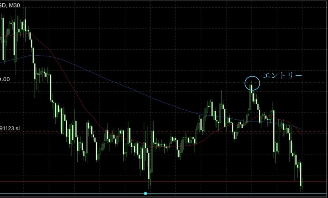ブログ 11 - 安値の選定で相場を読む！修正終わりからのショート戦略とは？